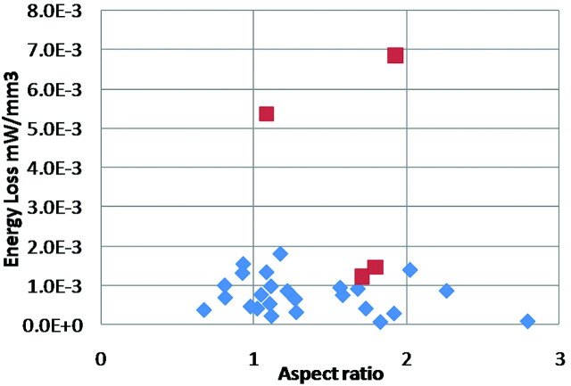 Fig 3.