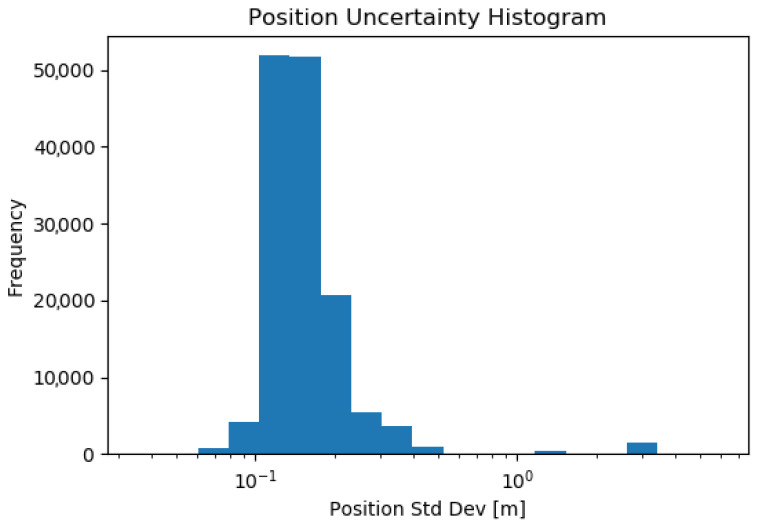 Figure 14