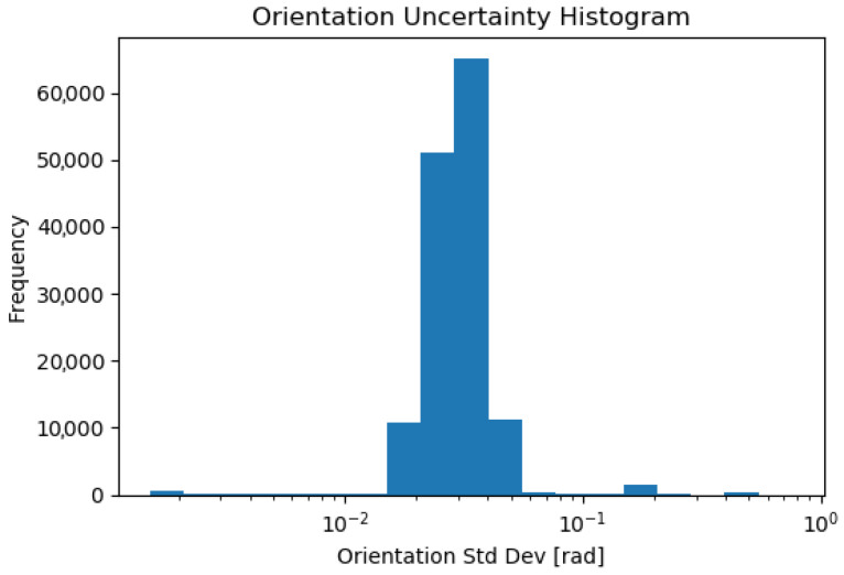 Figure 15