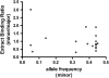 <b>Figure 4.</b>