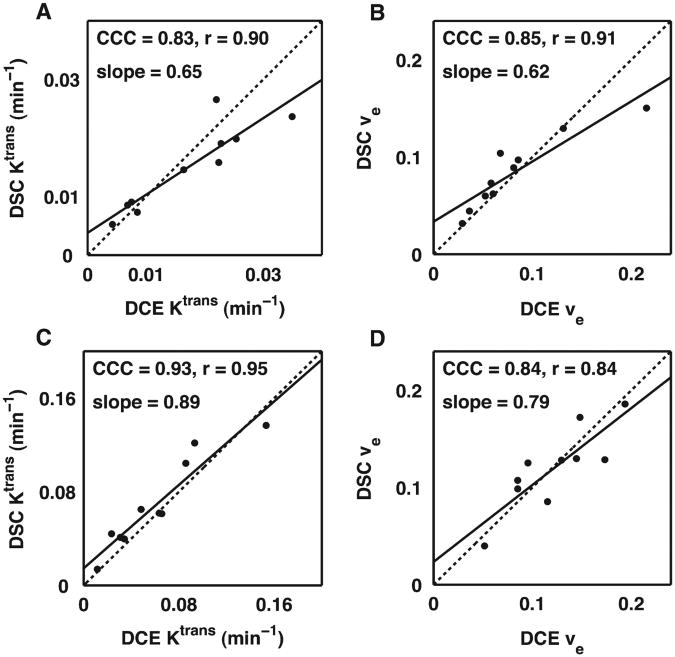 Fig.6