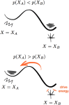 FIG. 2.
