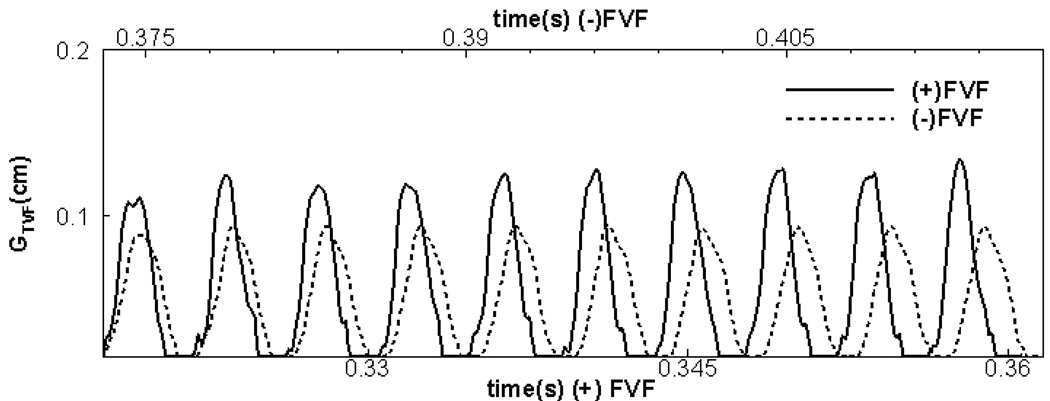 Figure 8