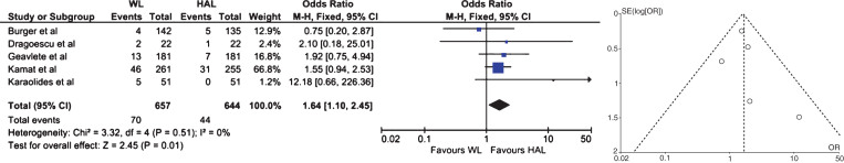 Fig.2