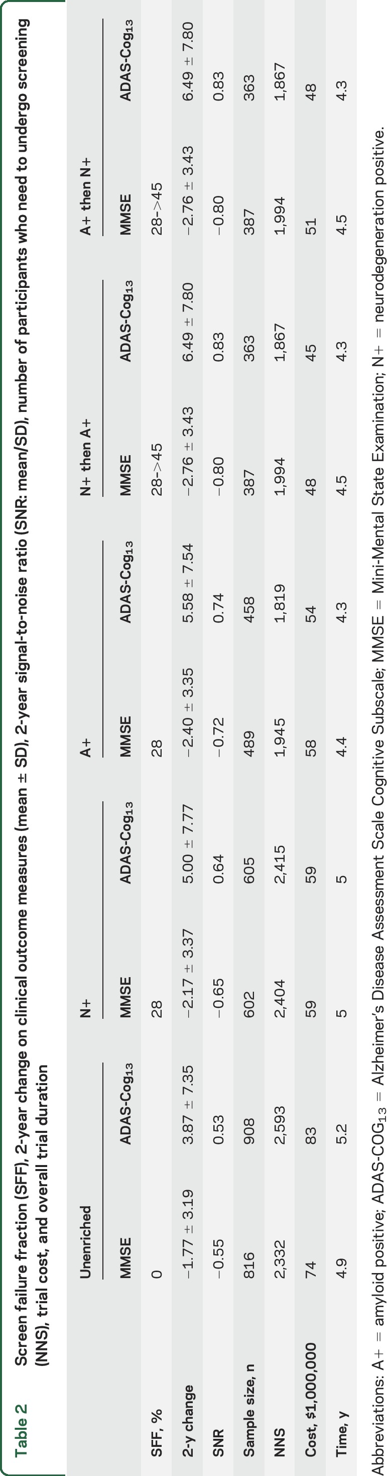 graphic file with name NEUROLOGY2016726265TT2.jpg