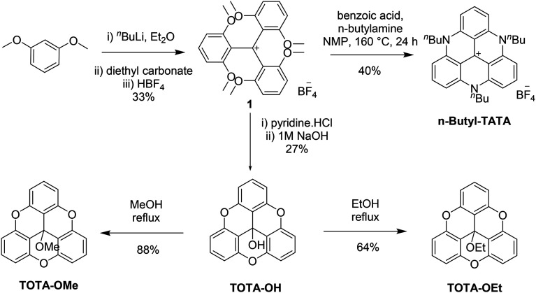 Scheme 2