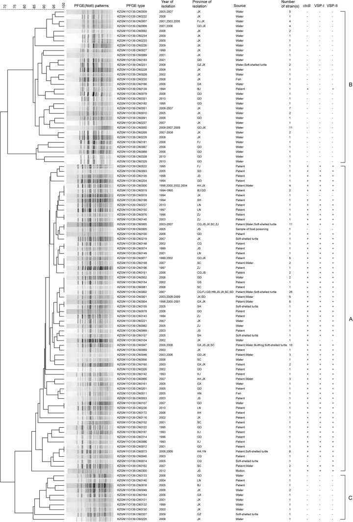 FIG 3