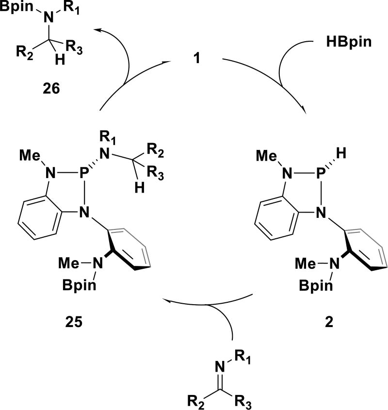 Scheme 7