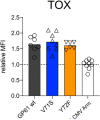 Figure 4—figure supplement 4.