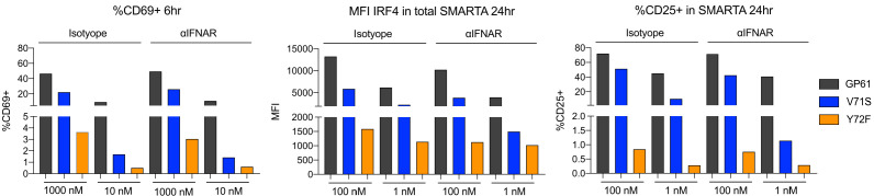 Figure 1—figure supplement 2.