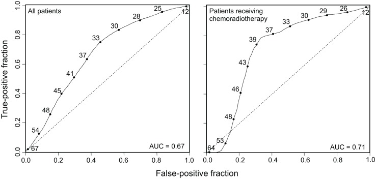 Fig 5