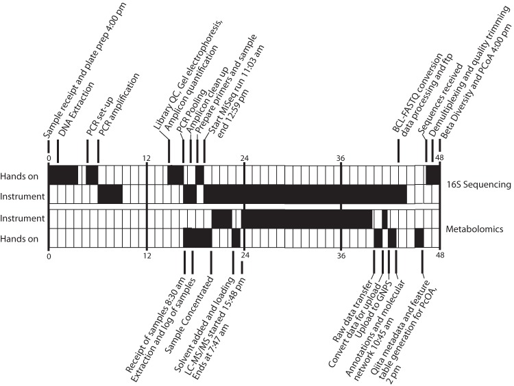 FIG 1 