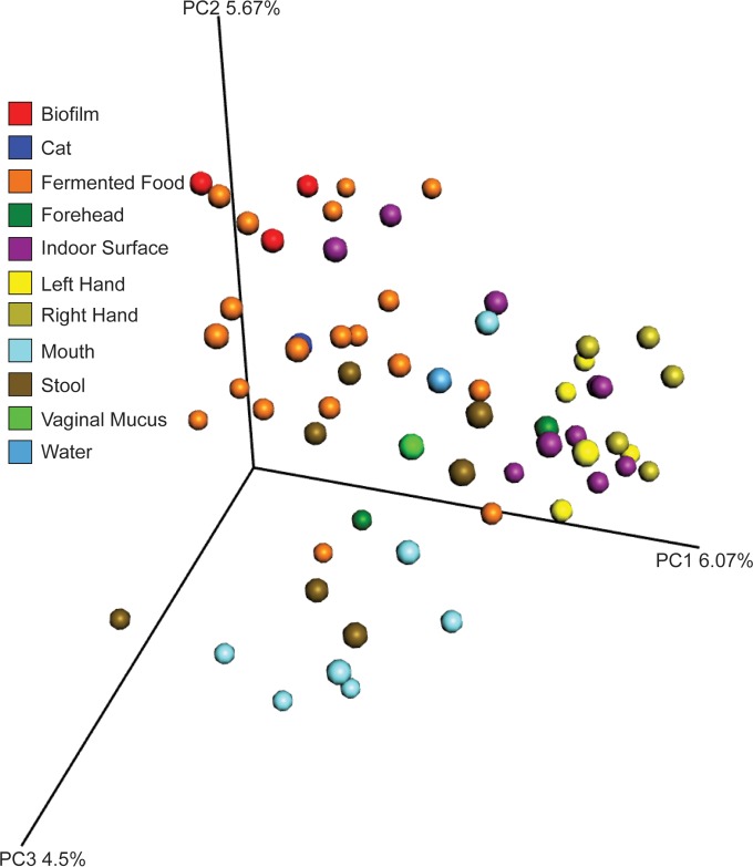 FIG 3 