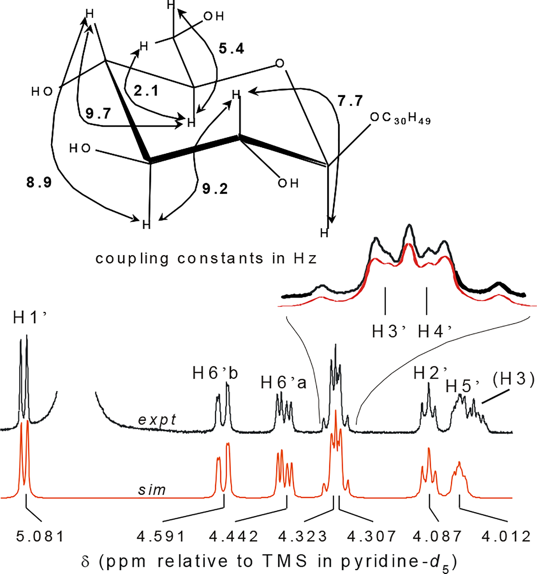 Figure 7.