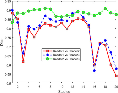 Figure 6: