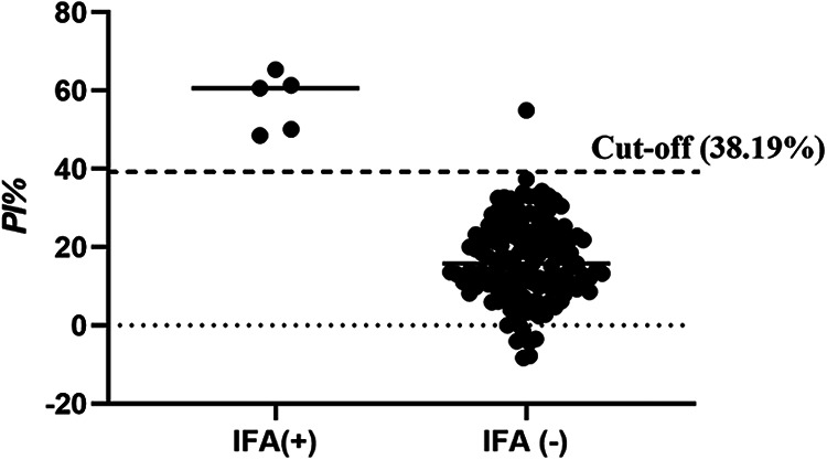 FIG 6