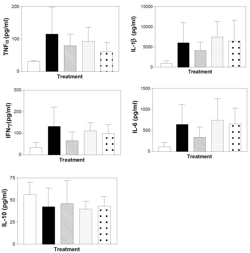 Figure 16