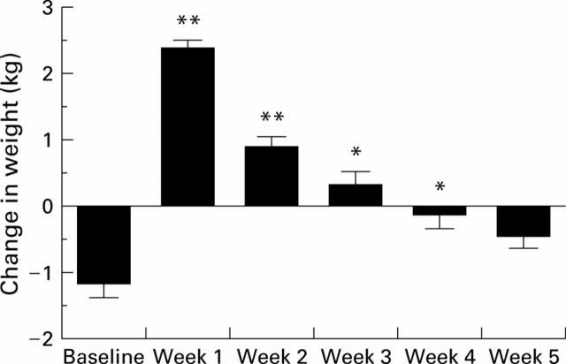 Figure 1  