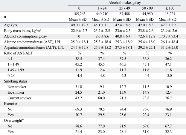 graphic file with name ymj-51-310-i001.jpg