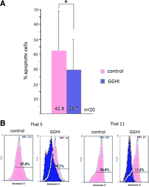 FIG. 7.