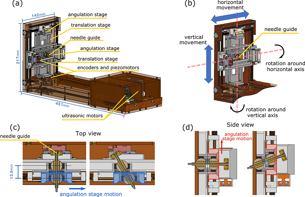 Figure 1: