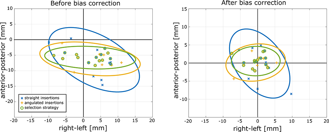 Figure 9: