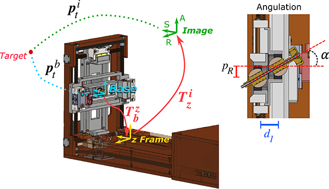 Figure 4: