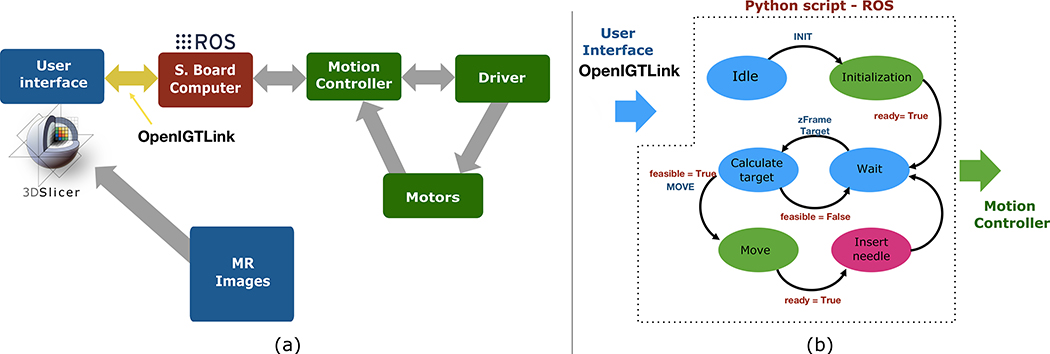 Figure 3: