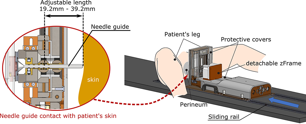 Figure 2: