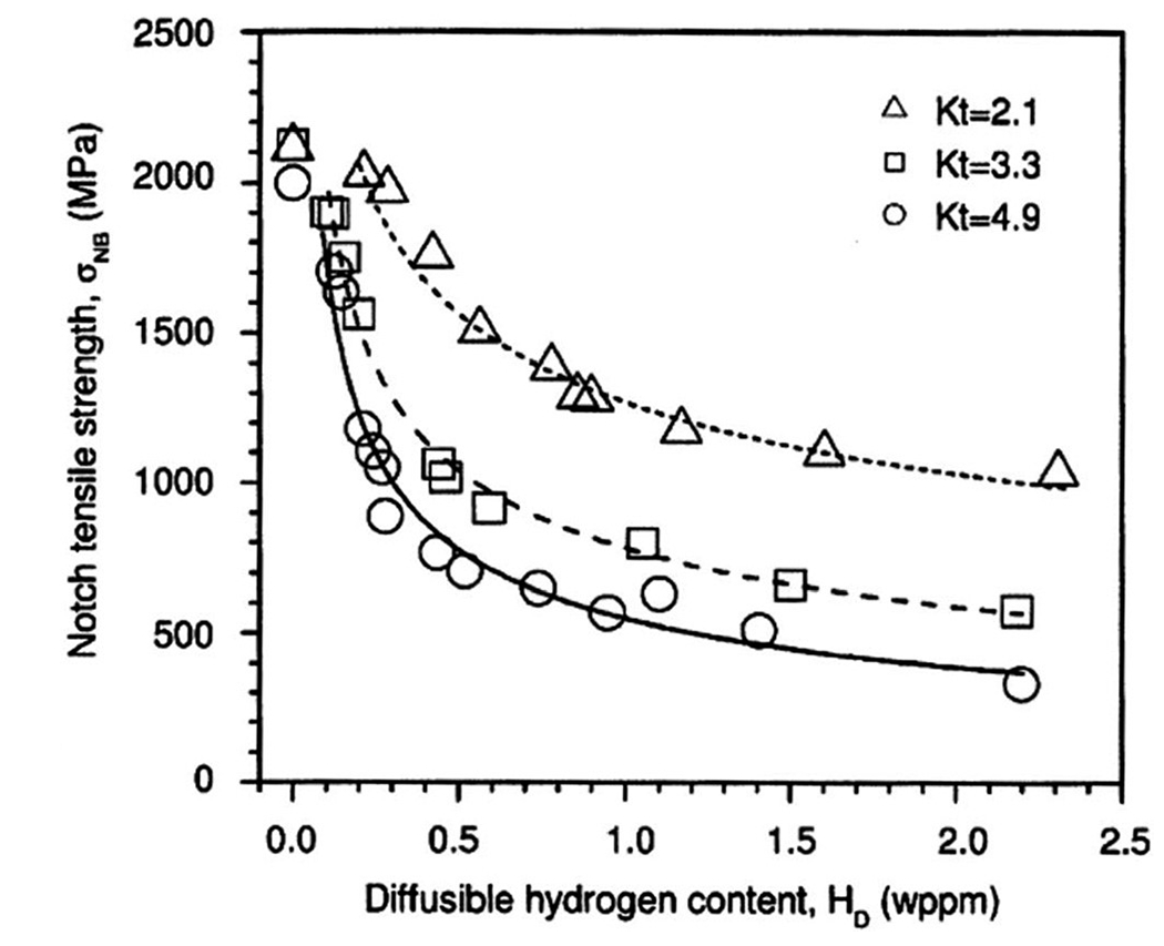 FIG. 5.