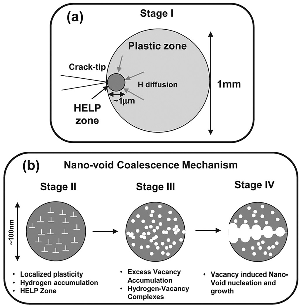 FIG. 12.