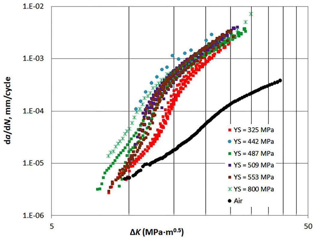 FIG. 9.