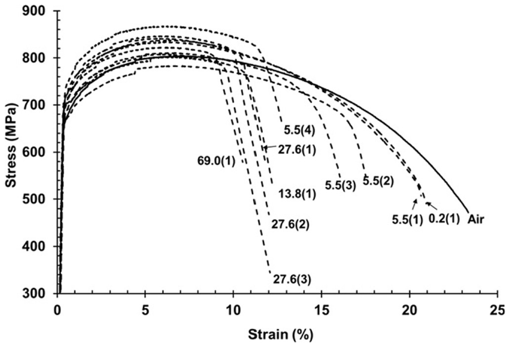 FIG. 6.