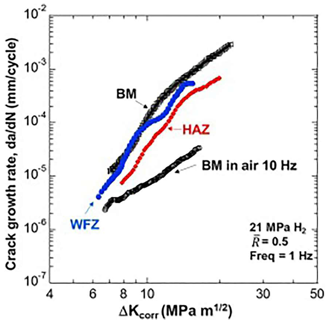 FIG. 11.