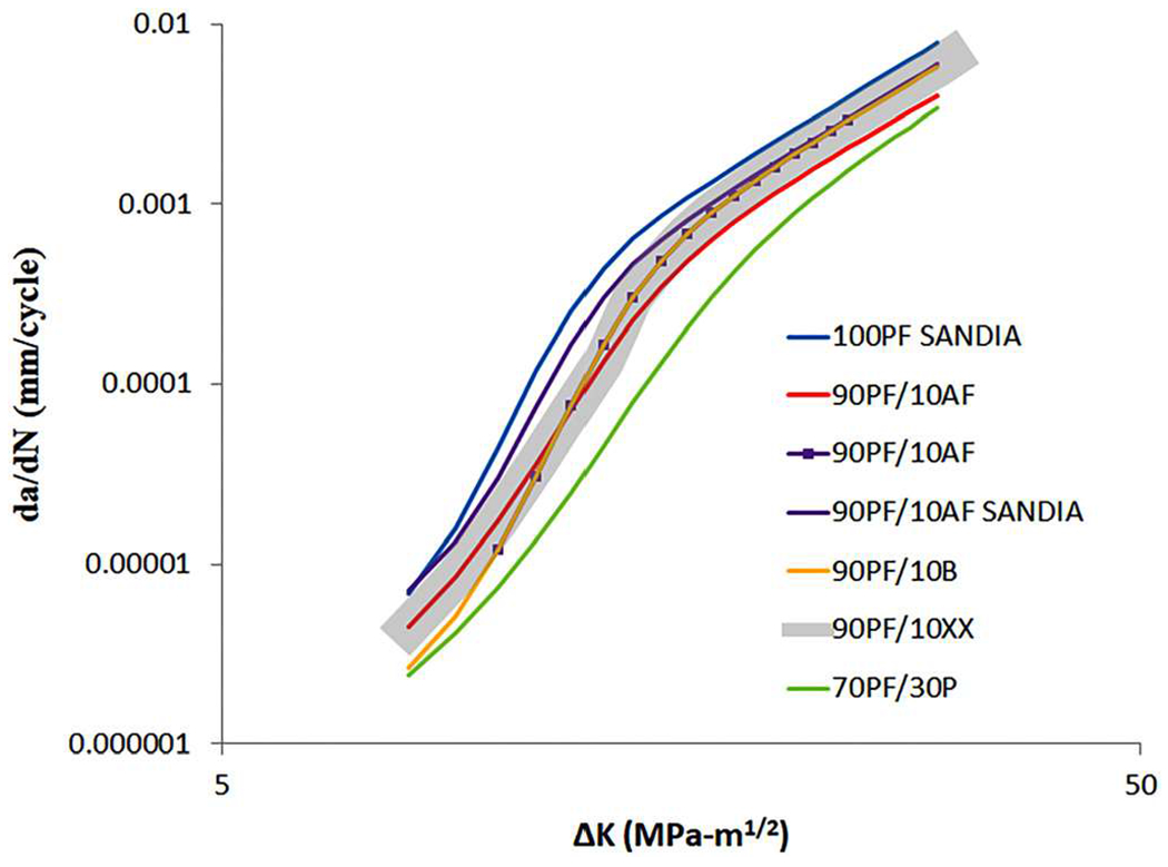 FIG. 10.