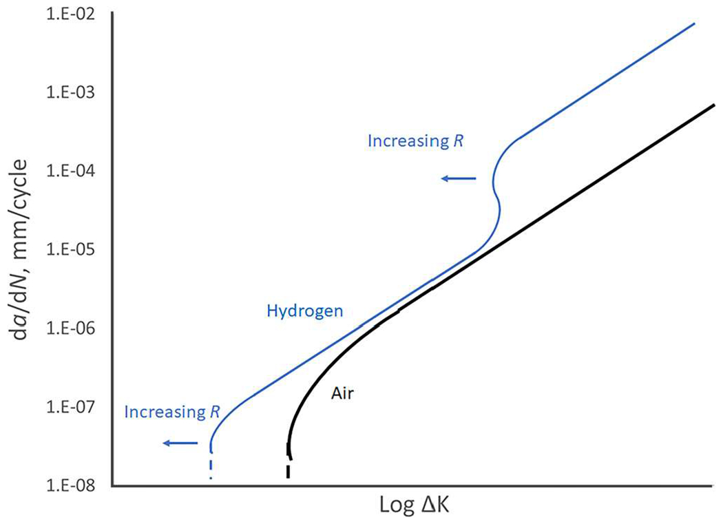 FIG. 8.