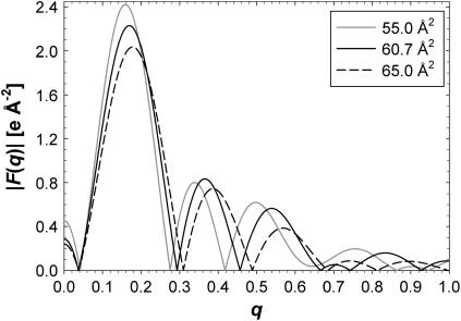 FIGURE 4