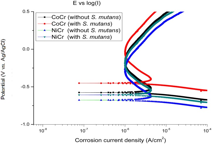 Fig 6