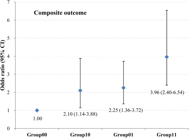 Fig 3