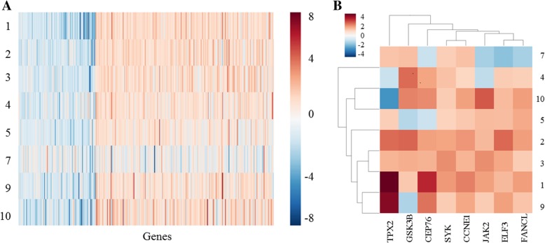 Fig. 2