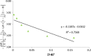 Fig. 18