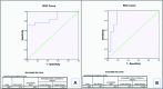 [Table/Fig-8]: