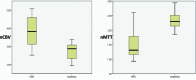 [Table/Fig-7]: