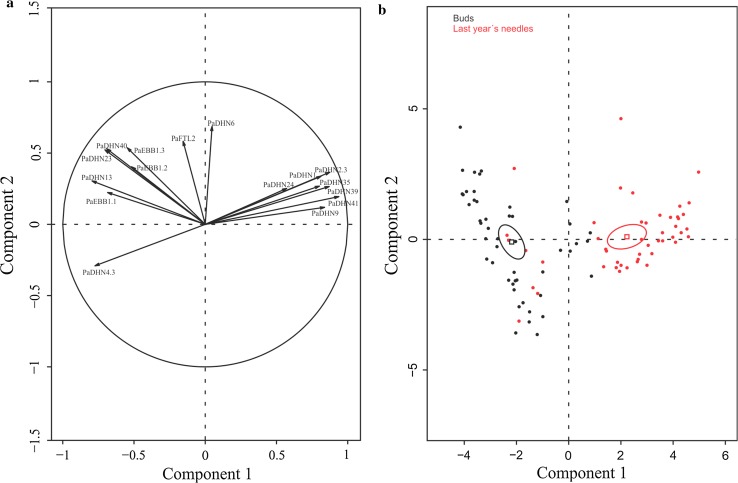 Fig. 3