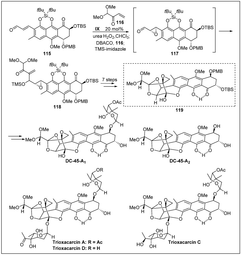 Scheme 32