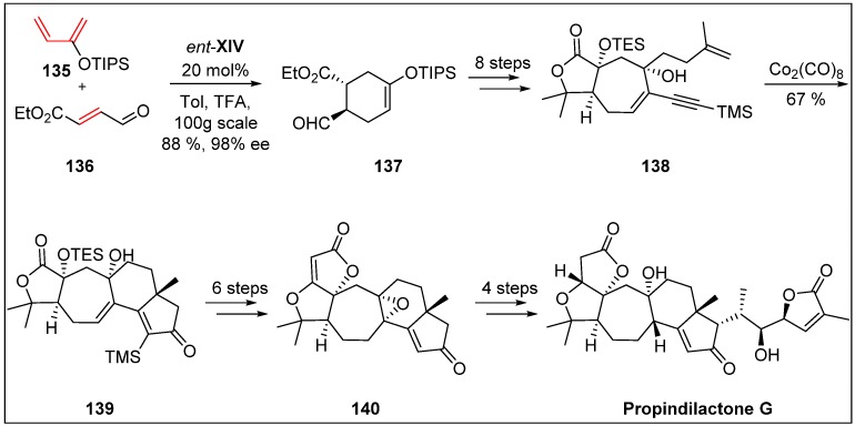 Scheme 36