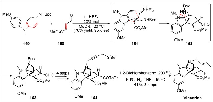 Scheme 39