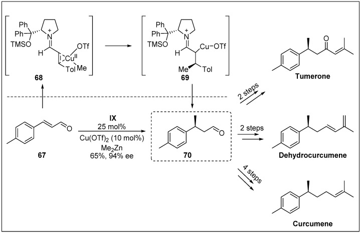 Scheme 21