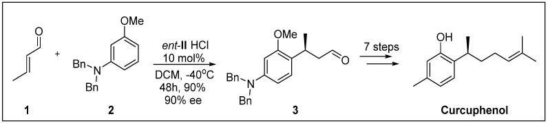 Scheme 2