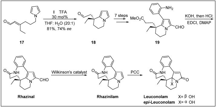 Scheme 6